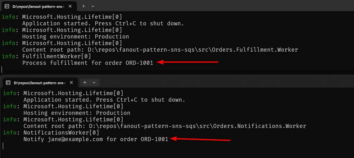 Output